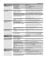 Preview for 23 page of GE WSLS1500HWW Owner'S Manual & Installation Instructions