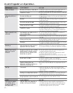 Preview for 50 page of GE WSLS1500HWW Owner'S Manual & Installation Instructions