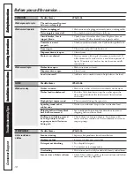 Preview for 18 page of GE WSXH208HWW - 27" Front-Load Washer Owner'S Manual & Installation Instructions