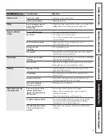 Preview for 19 page of GE WSXH208HWW - 27" Front-Load Washer Owner'S Manual & Installation Instructions