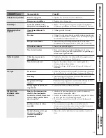 Preview for 41 page of GE WSXH208HWW - 27" Front-Load Washer Owner'S Manual & Installation Instructions