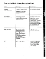 Preview for 9 page of GE WWA3100G Use And Care Manual