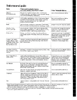 Preview for 15 page of GE WWA3100G Use And Care Manual