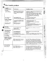 Preview for 13 page of GE WWA3650M Use And Care Manual