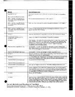 Preview for 7 page of GE WWA5600G Use And Care Manual