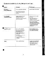 Предварительный просмотр 12 страницы GE WWA5600G Use And Care Manual