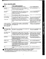 Preview for 18 page of GE WWA5600G Use And Care Manual