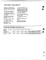 Preview for 14 page of GE WWA6007M Use And Care Manual