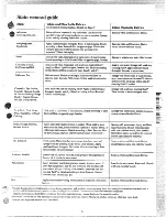 Preview for 17 page of GE WWA6007M Use And Care Manual