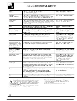 Preview for 16 page of GE WWA66005 Use And Care Manual