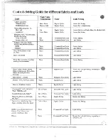 Preview for 6 page of GE WWA6600M Use And Care Manual