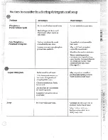 Preview for 11 page of GE WWA6600M Use And Care Manual