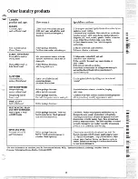 Preview for 15 page of GE WWA7050G Use And Care Manual