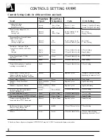 Preview for 8 page of GE WWA7600R Use And Care Manual