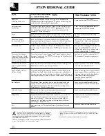 Preview for 20 page of GE WWA7600R Use And Care Manual