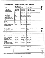 Preview for 6 page of GE WWA8301M Use And Care Manual