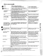 Preview for 17 page of GE WWA8301M Use And Care Manual