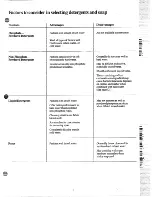 Предварительный просмотр 11 страницы GE WWA8314V Use And Care Manual