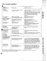 Preview for 15 page of GE WWA8314V Use And Care Manual