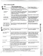 Preview for 19 page of GE WWA8326L Use And Care Manual