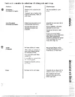 Preview for 13 page of GE WWA8480G Use And Care Manual