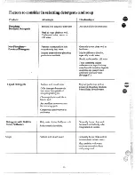 Preview for 16 page of GE WWA8500G Manual