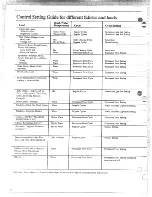 Preview for 6 page of GE WWA8606M Use & Care Manual