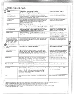 Preview for 17 page of GE WWA8606M Use & Care Manual