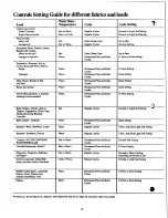 Preview for 6 page of GE WWA8800M Use And Care Manual