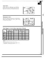 Preview for 7 page of GE WWA8829R Use And Care Manual