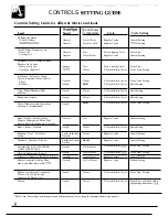 Preview for 8 page of GE WWA8829R Use And Care Manual