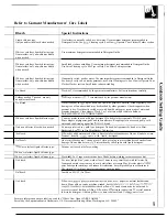 Preview for 9 page of GE WWA8829R Use And Care Manual