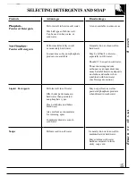 Preview for 15 page of GE WWA8829R Use And Care Manual