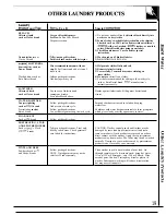 Preview for 19 page of GE WWA8829R Use And Care Manual