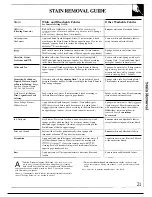 Preview for 21 page of GE WWA8829R Use And Care Manual