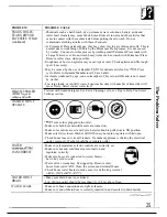 Preview for 25 page of GE WWA8829R Use And Care Manual