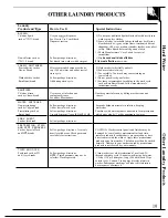 Preview for 19 page of GE WWA8849R Use And Care Manual