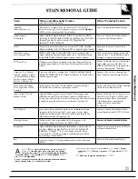 Preview for 21 page of GE WWA8849R Use And Care Manual