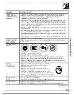 Preview for 25 page of GE WWA8849R Use And Care Manual