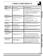 Preview for 19 page of GE WWA8850R Use And Care Manual