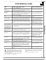 Preview for 21 page of GE WWA8850R Use And Care Manual