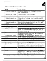 Preview for 9 page of GE WWA8890R Use And Care Manual