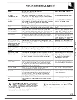 Preview for 21 page of GE WWA8890R Use And Care Manual