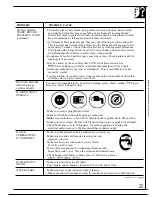 Preview for 25 page of GE WWA8896R Use And Care Manual