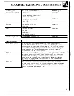 Preview for 9 page of GE WWA8990SCL Use And Care Manual