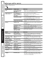 Предварительный просмотр 12 страницы GE WWSE5240GWW Owner'S Manual