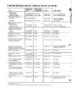 Предварительный просмотр 6 страницы GE WWT2470G Use And Care Manual