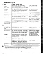 Предварительный просмотр 19 страницы GE WWT2470G Use And Care Manual