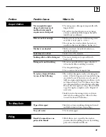 Preview for 31 page of GE WZSE5310T Owner'S Manual