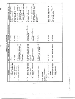 Предварительный просмотр 260 страницы GE X353-5B Installation, Operation And Maintenance Instructions